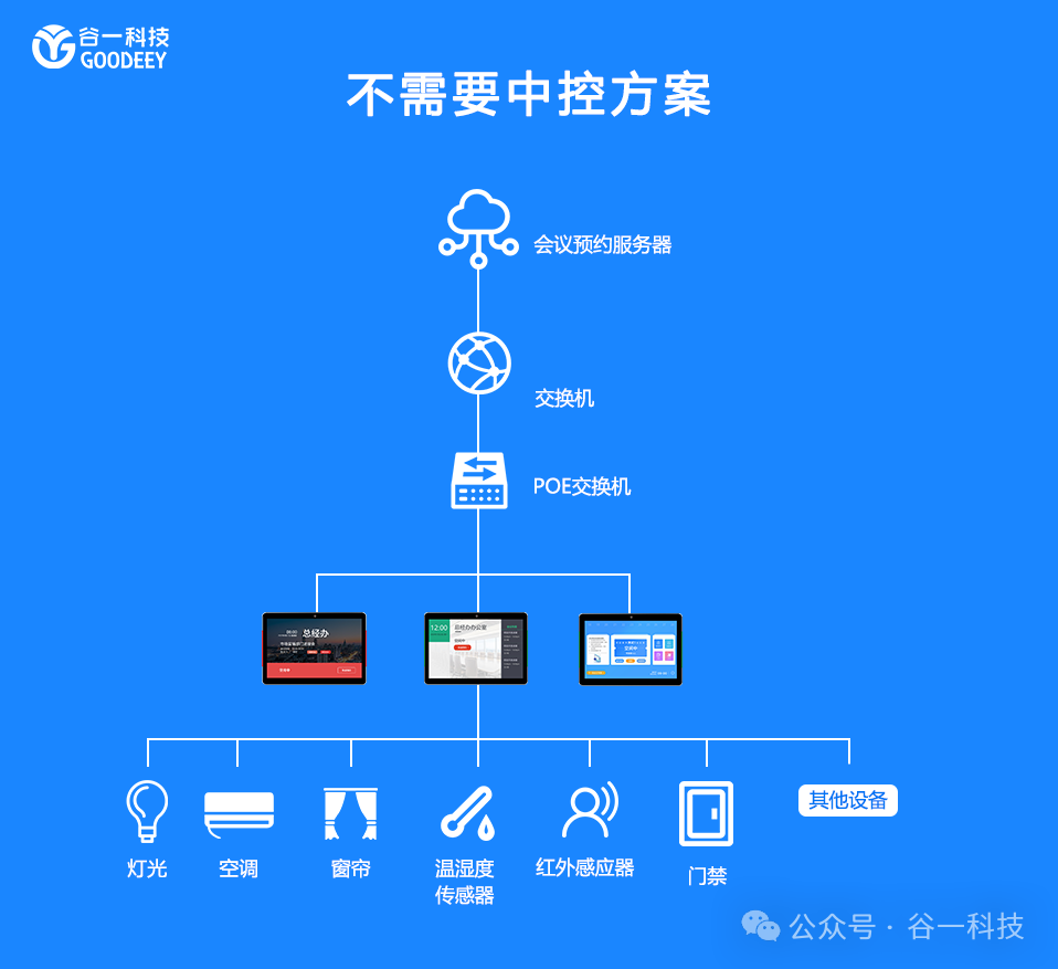 会议预约系统：告别“幽灵会议”！红外感应自动释放闲置会议室