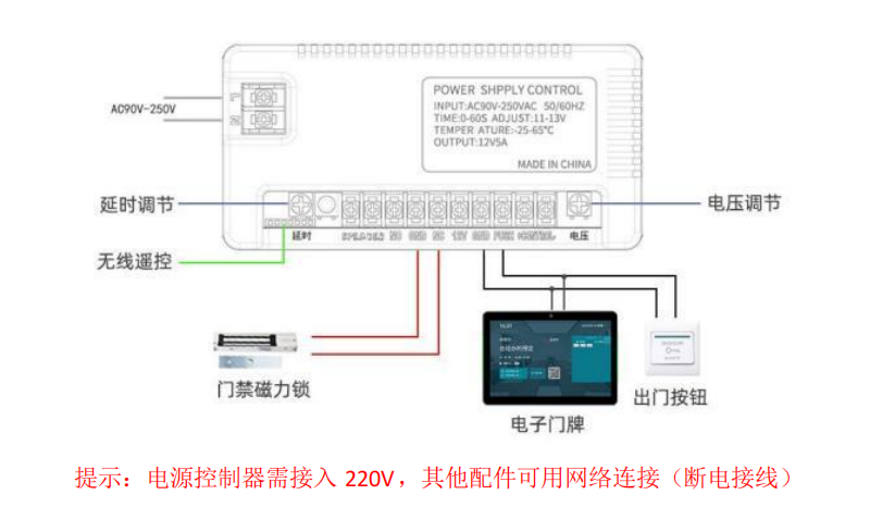 会议室电子门牌：门禁系统能如何和会议室电子门牌系统兼容