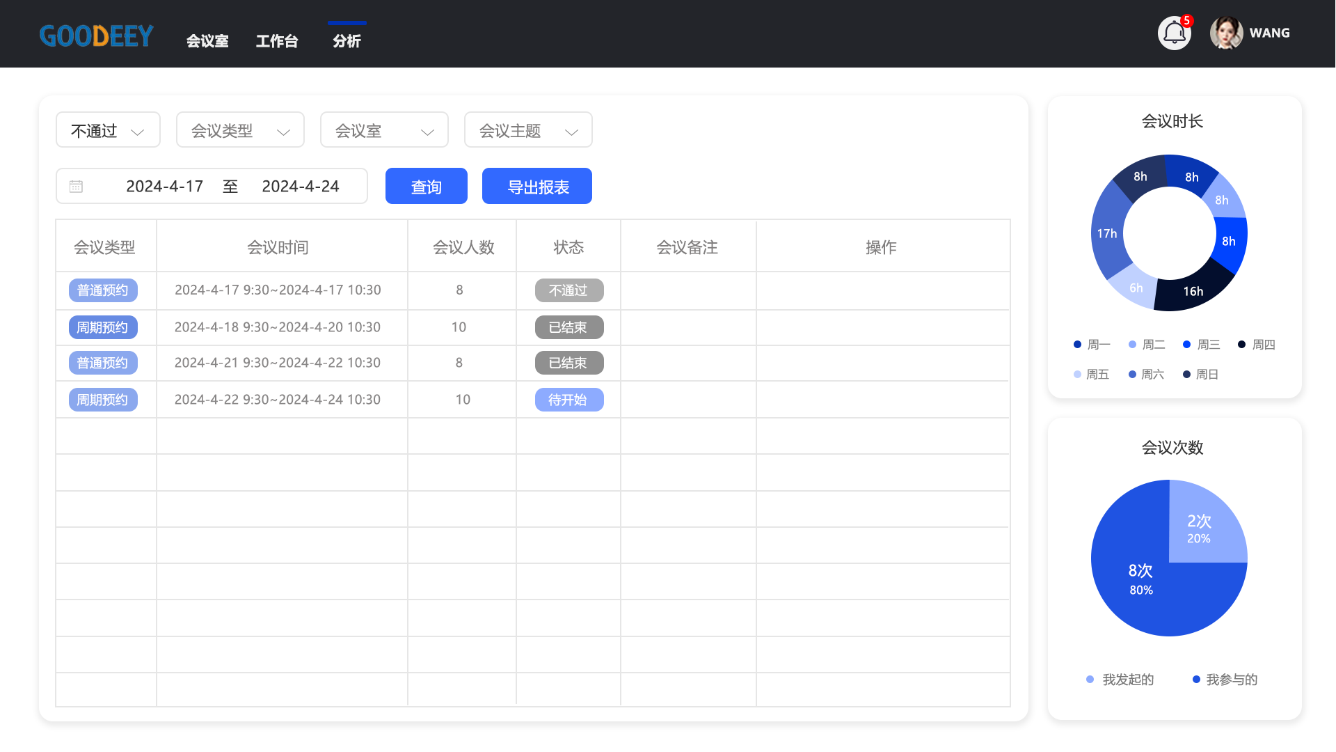 GOODEEY会议室预约系统有哪些功能